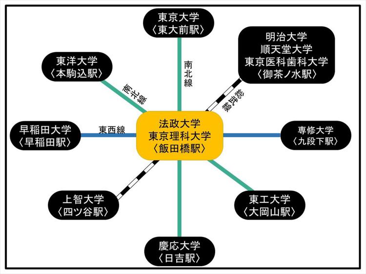 APA Hotel Iidabashi Ekimae