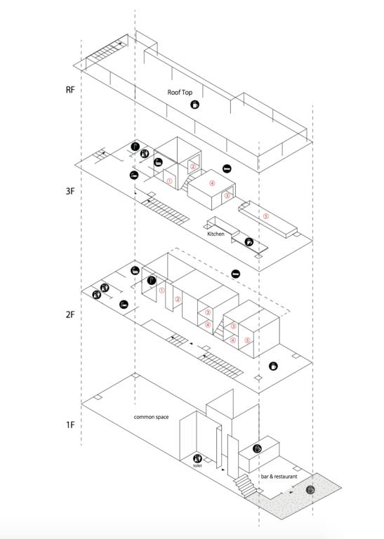 O3 Hostel & Apartment