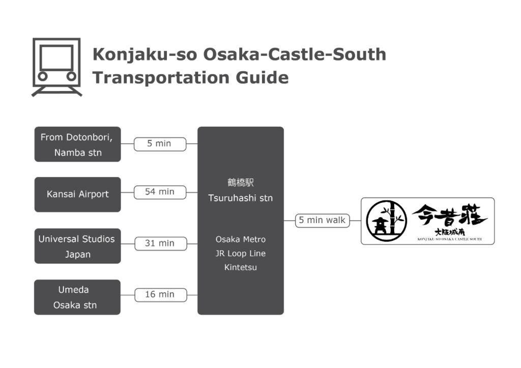 Konjaku-So Osaka Castle South