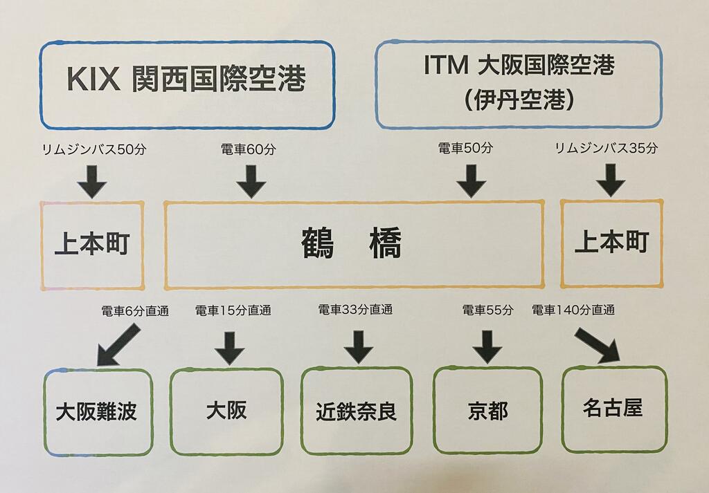 bnb+ Tsuruhashi