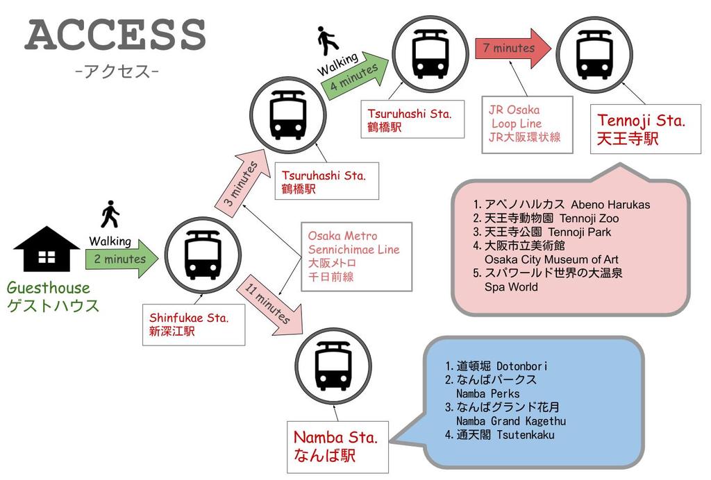 Nao's Guesthouse 2