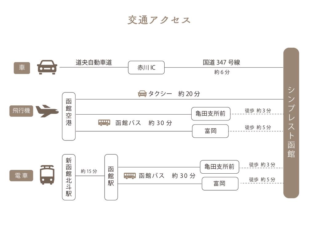 Simplest Hakodate