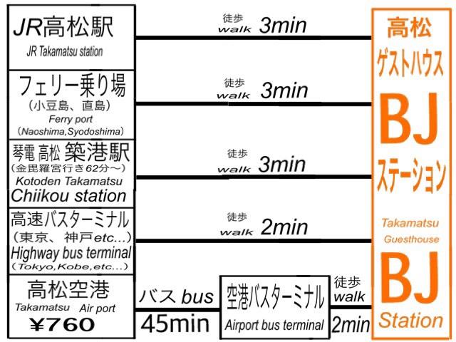 Takamatsu Guesthouse BJ Station