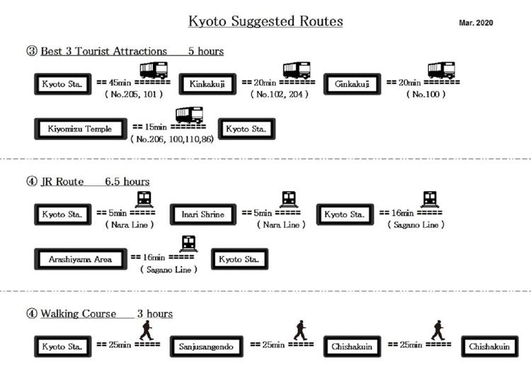 Kyoto Station Base - Tent Accommodation -