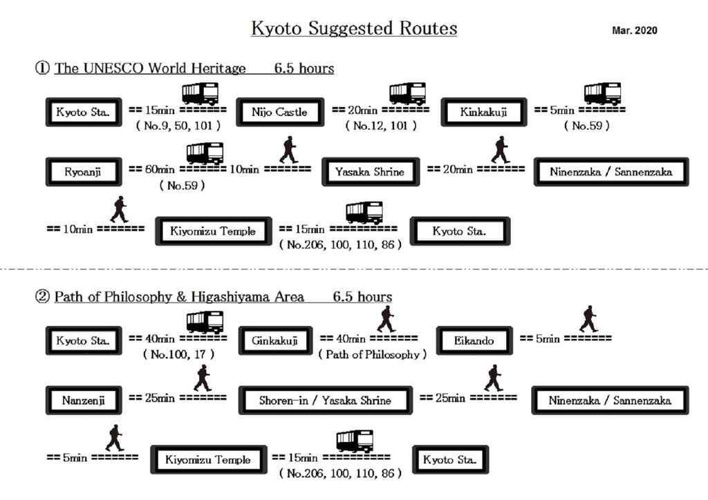 Kyoto Station Base - Tent Accommodation -