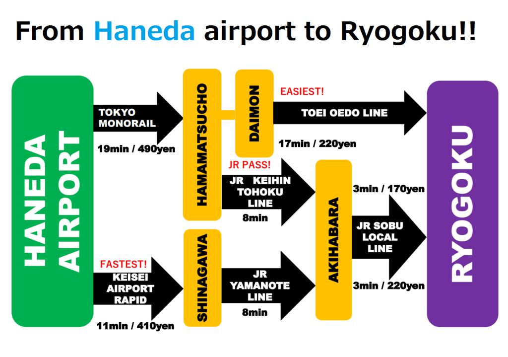 Khaosan World Ryogoku