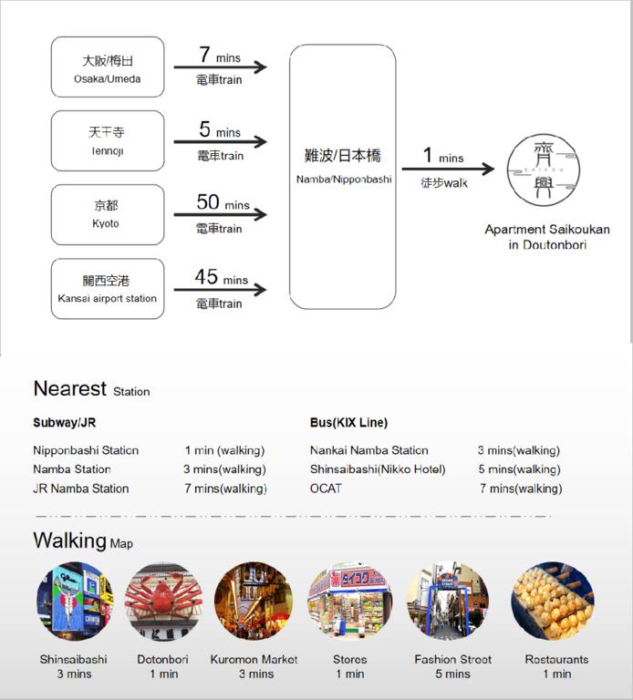 Apartment Saikokan in Doutonbori