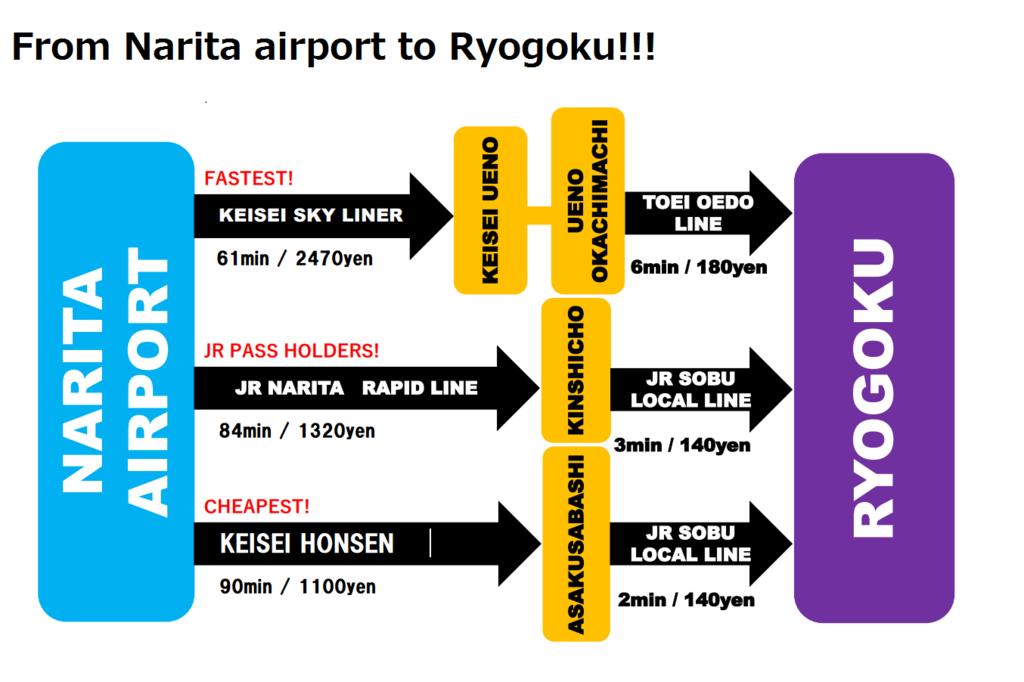 Khaosan World Ryogoku